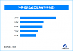 <b>农业农村部：撤销313个“仿种子” 我国现存种子</b>
