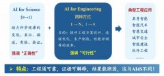 郑庆华：系统摸索工程智能驱动学科转型成长的